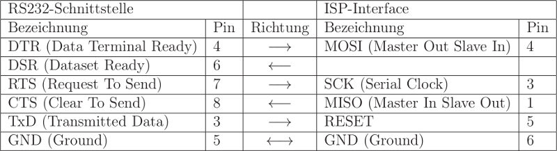 Signalzuordnung