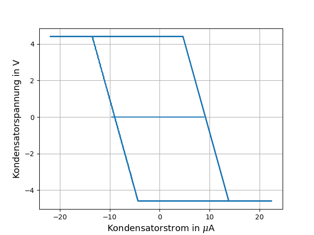 Schwingungen