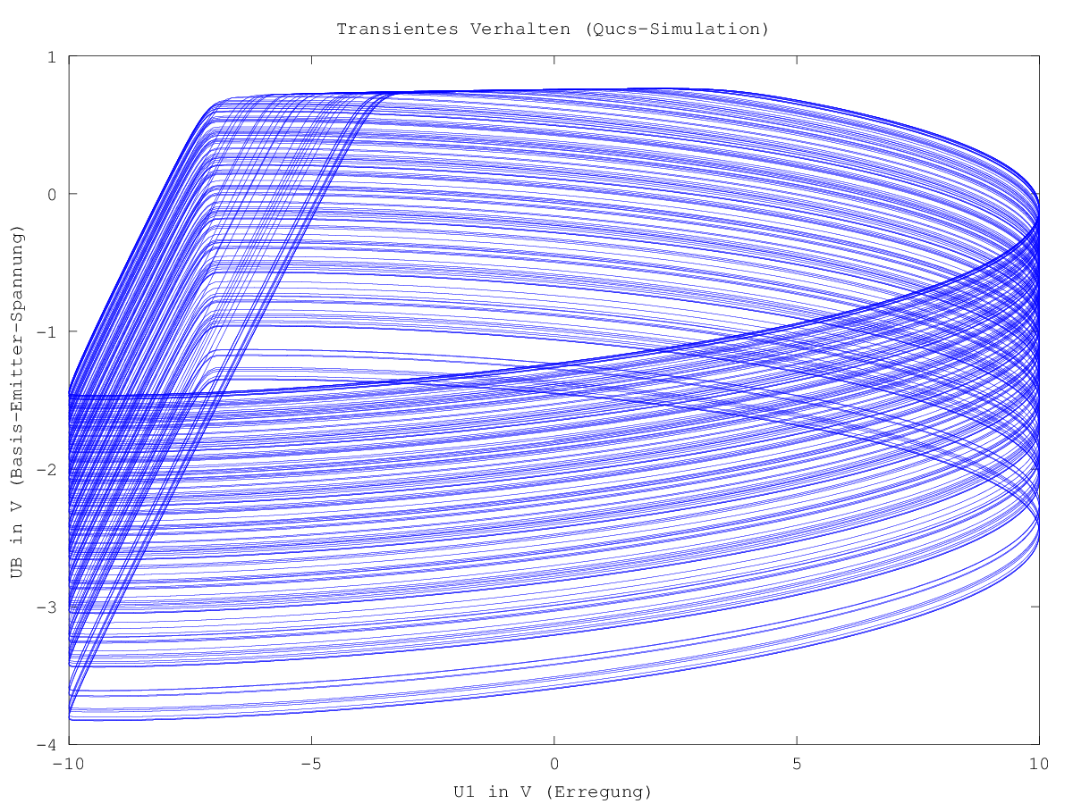 Simulationsergebnis