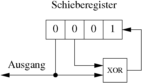 4-Bit-PRBS-Generator